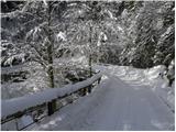 Rudno polje - Koča na Uskovnici